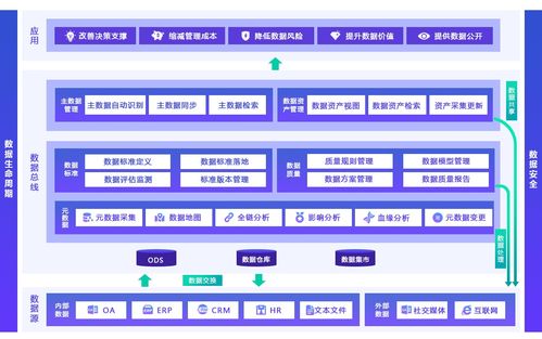 億信華辰 以卓越商業智能與大數據服務，賦能中國企業數字化轉型