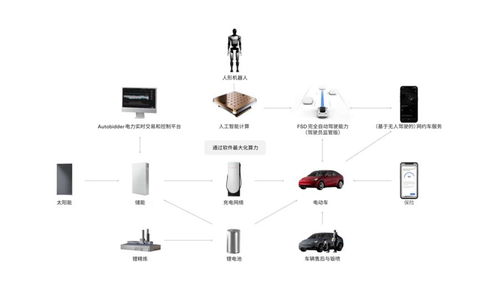 特斯拉在華業務開啟新篇章 儲能超級工廠開工，首批Megapack簽約落地